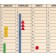 Jahreskalender in Lupe angezeigt, Die Tage 1 – 31 und die Monate werden mit magnetischen Datums- und Monatsstreifen, Sonn- und Feiertage rot, angezeigt.